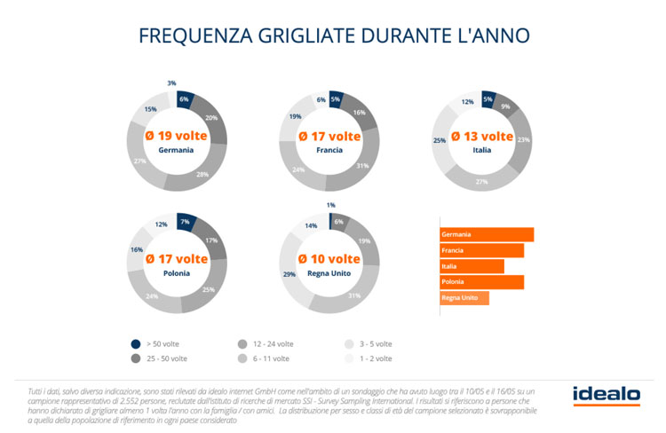 sondaggio Idealo immagine 2