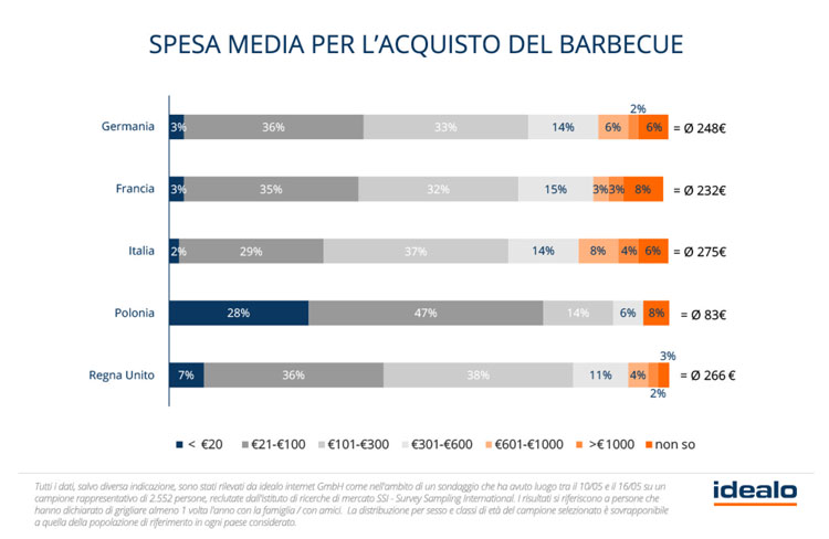 sondaggio Idealo immagine 4