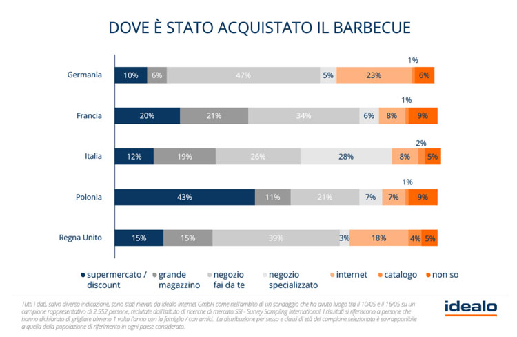 sondaggio Idealo immagine 5