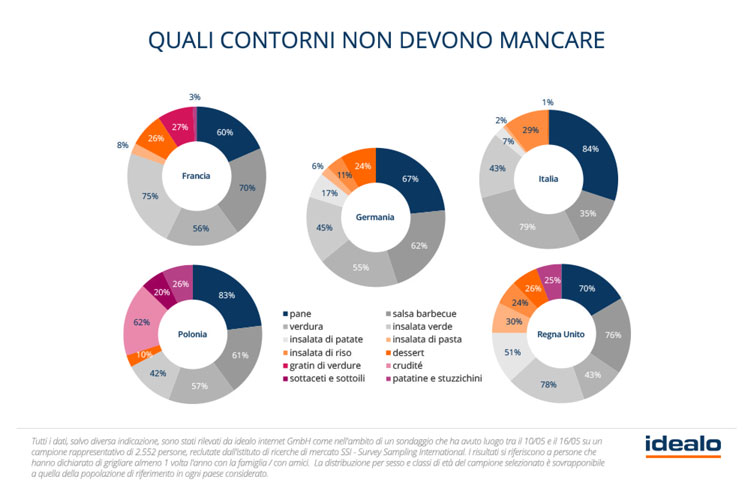 sondaggio Idealo immagine 11