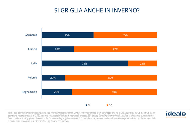 sondaggio Idealo immagine 16