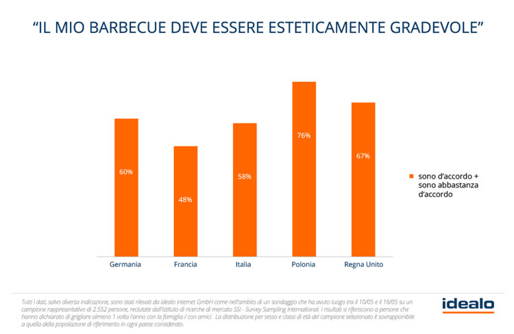 sondaggio Idealo immagine 21
