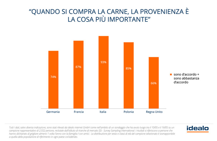 sondaggio Idealo immagine 22